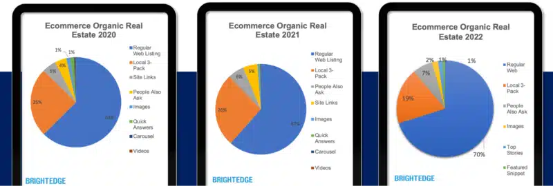 Ecommerce Organic Listings 2020 2022 800x270