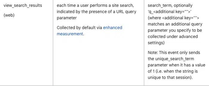 GA4 - search term parameter