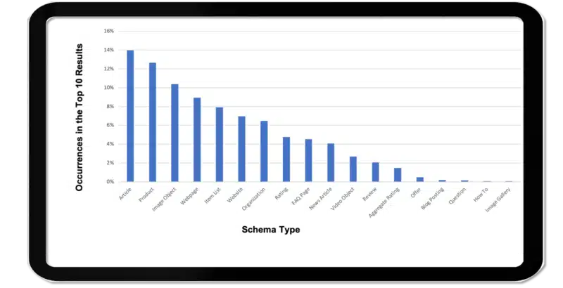 Most Common Schema Types For Winning Ecommerce Rankings 2022 1 800x410